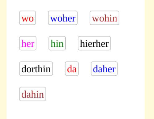 Deutsch Übungen German exercises with Exercises<br>wo,woher,wohin,da,daher,dahin (20 Übungen)